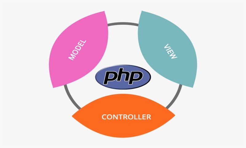 Build MVC Framework using PHP from scratch Ed104