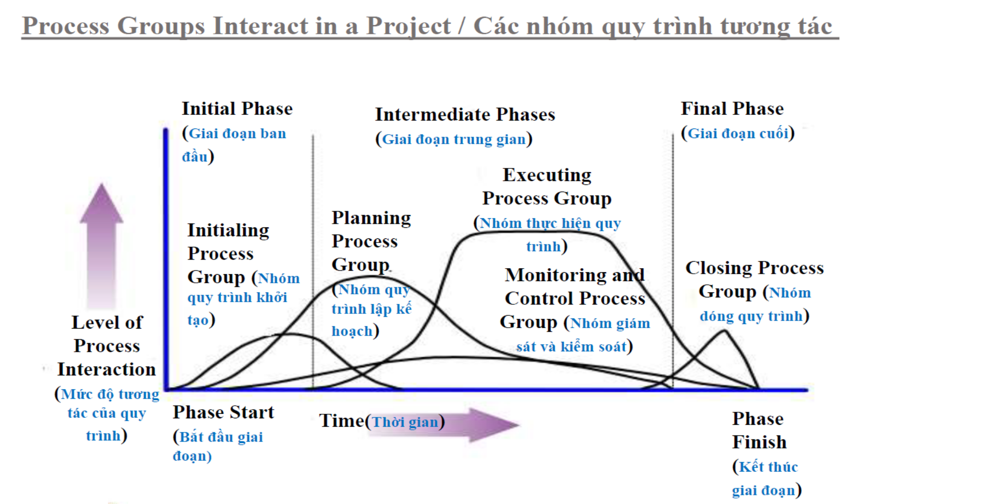 Quản trị dự án CNTT - Thi cuối kỳ 2022-1 IT4244